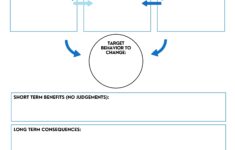 The Behavior Chain Analysis BCA Tool Middle Path Counseling MO