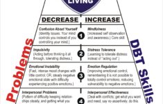 Therapy ACT CBT DBT REBT Recovery Sandbox