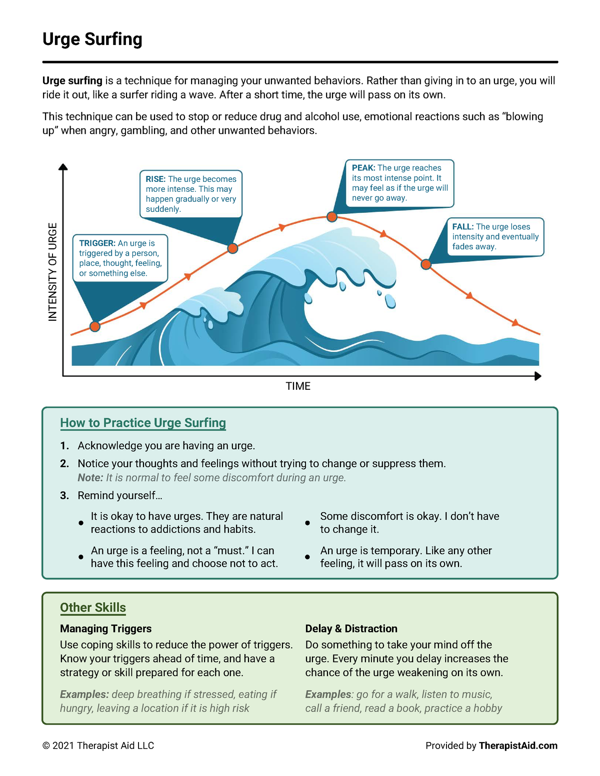 Urge Surfing DBT Worksheet Urge Surfing 2021 Therapist Aid LLC Provided By TherapistAid Urge Studocu